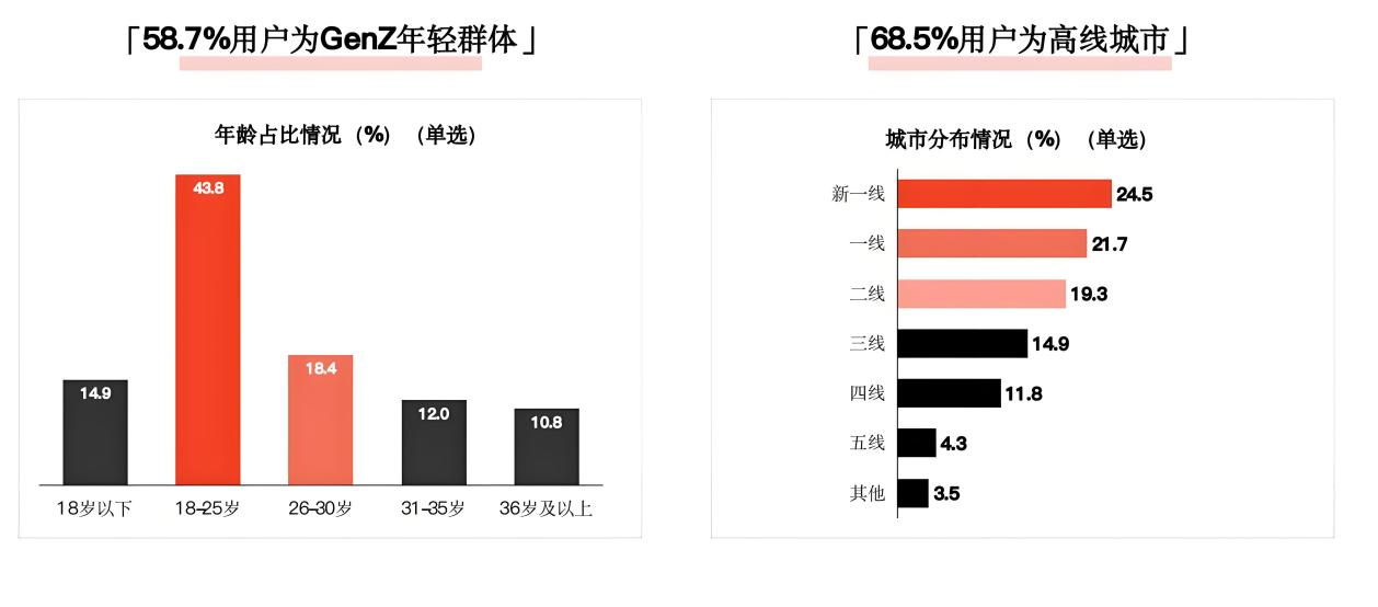 小红书用户.png