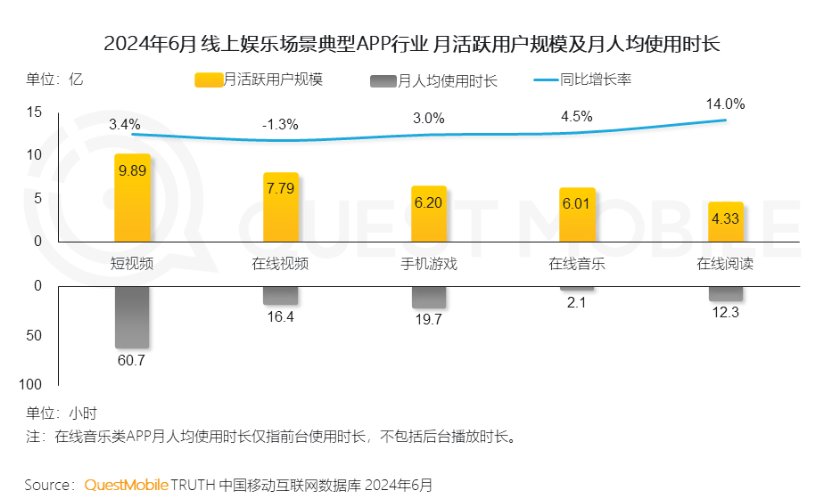 线上娱乐app月活规模.png