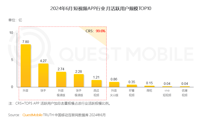 短视频app月活规模.png