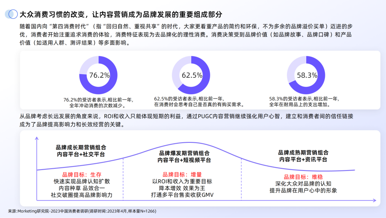 内容营销.png