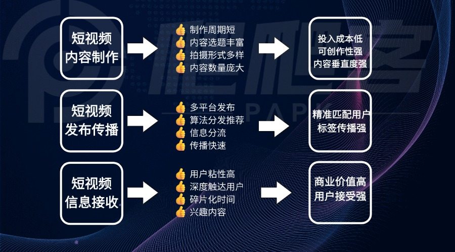 短视频制作发布.png