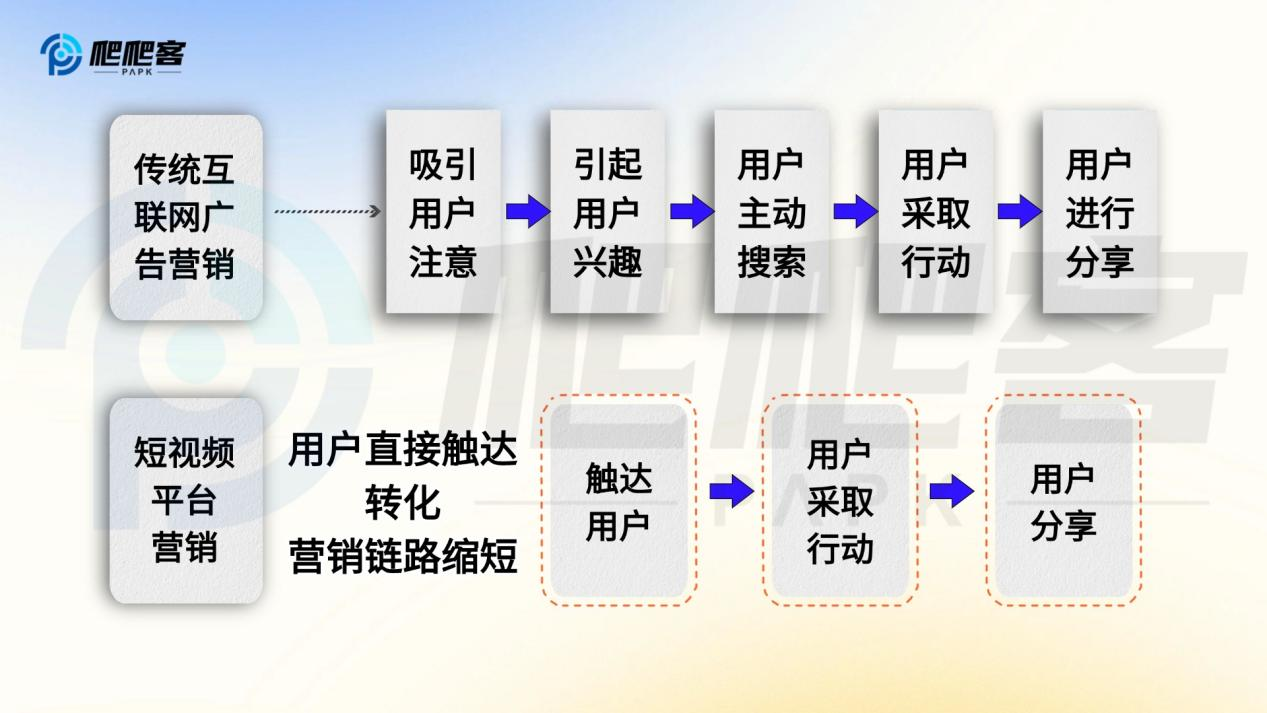 短视频覆盖面.png