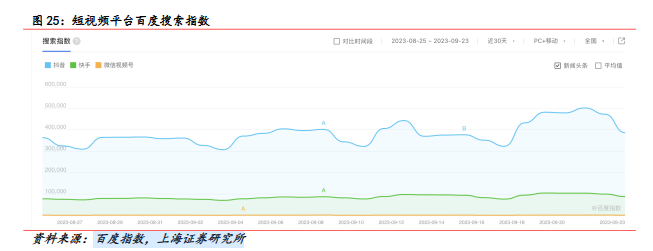 短视频平台百度搜索指数.png