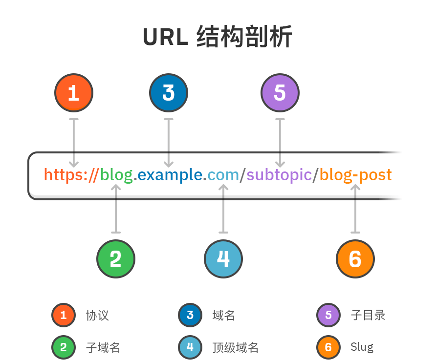 URL结构.png