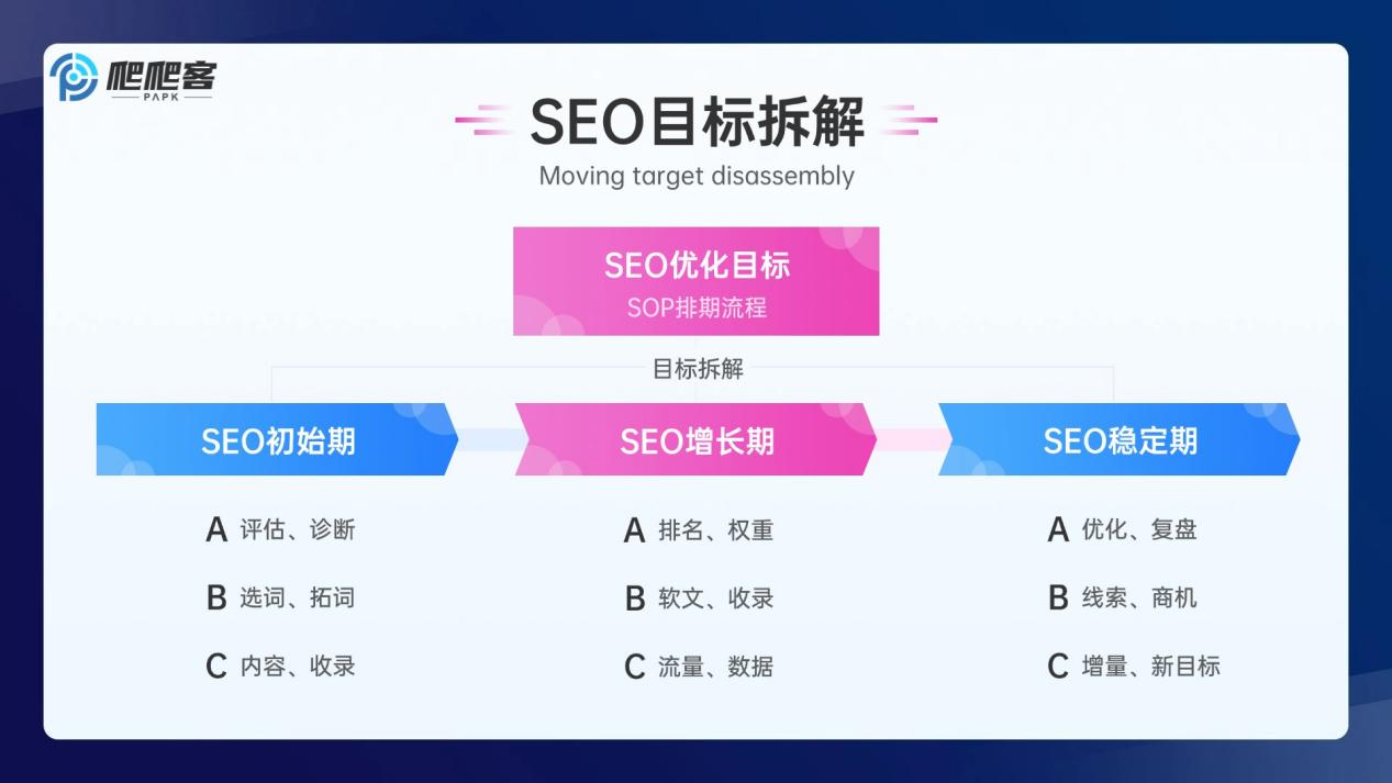seo目标拆解.png