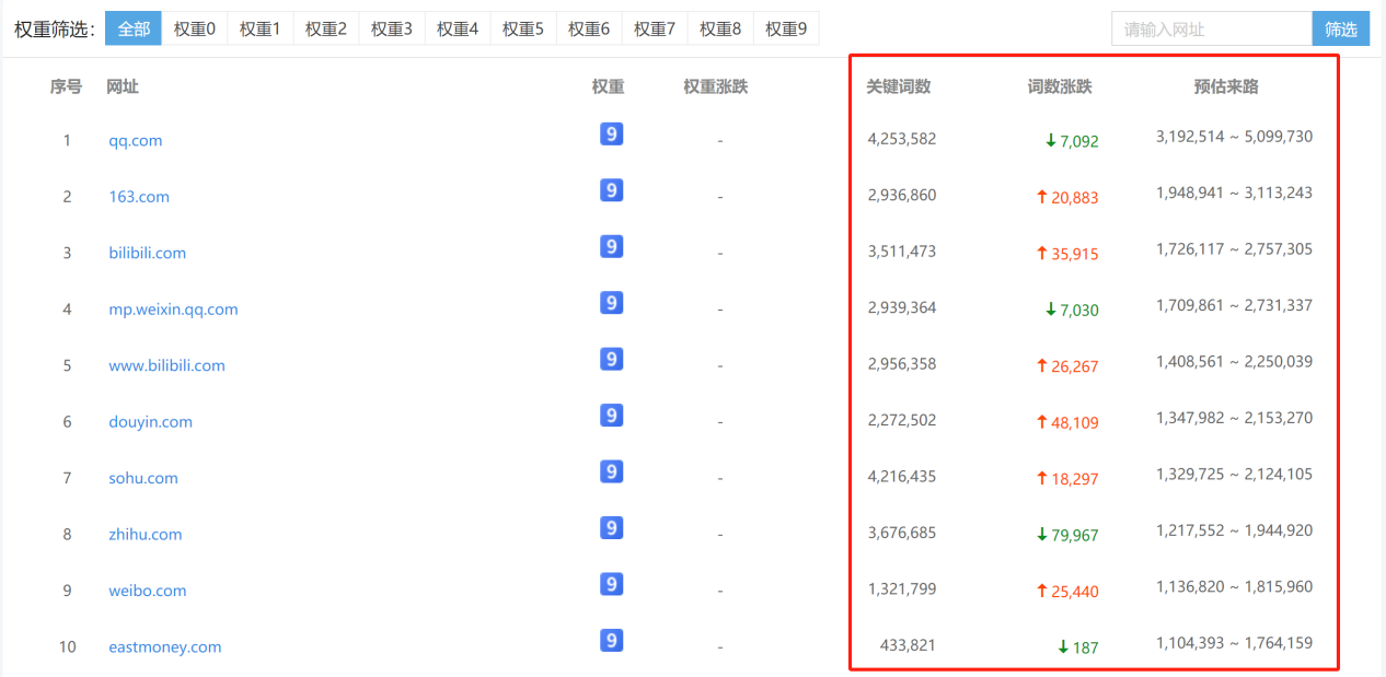 百度网站权重提升.png