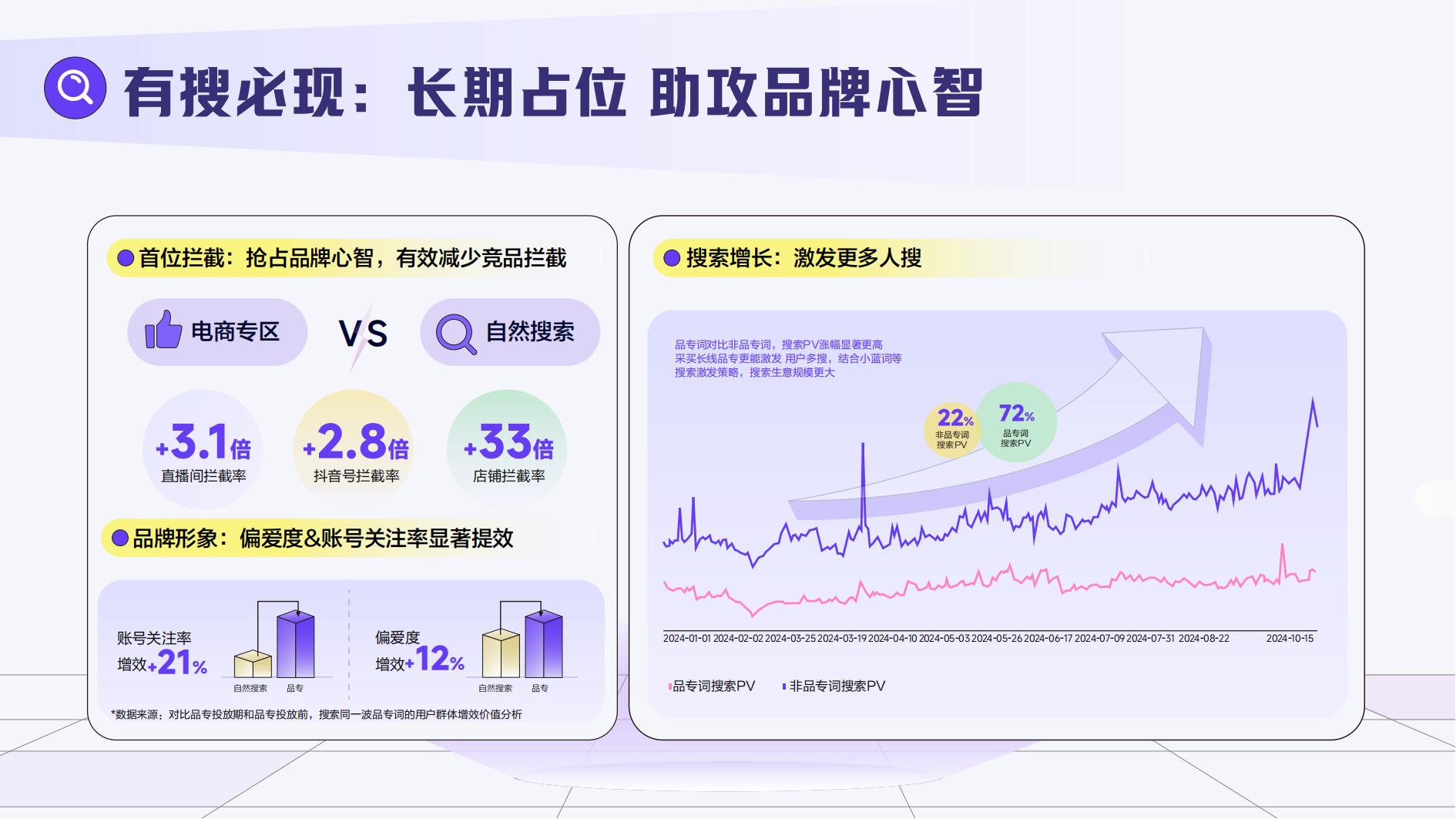 巨量搜出宝藏品牌-2025搜索品牌广告营销价值手册_13.jpg
