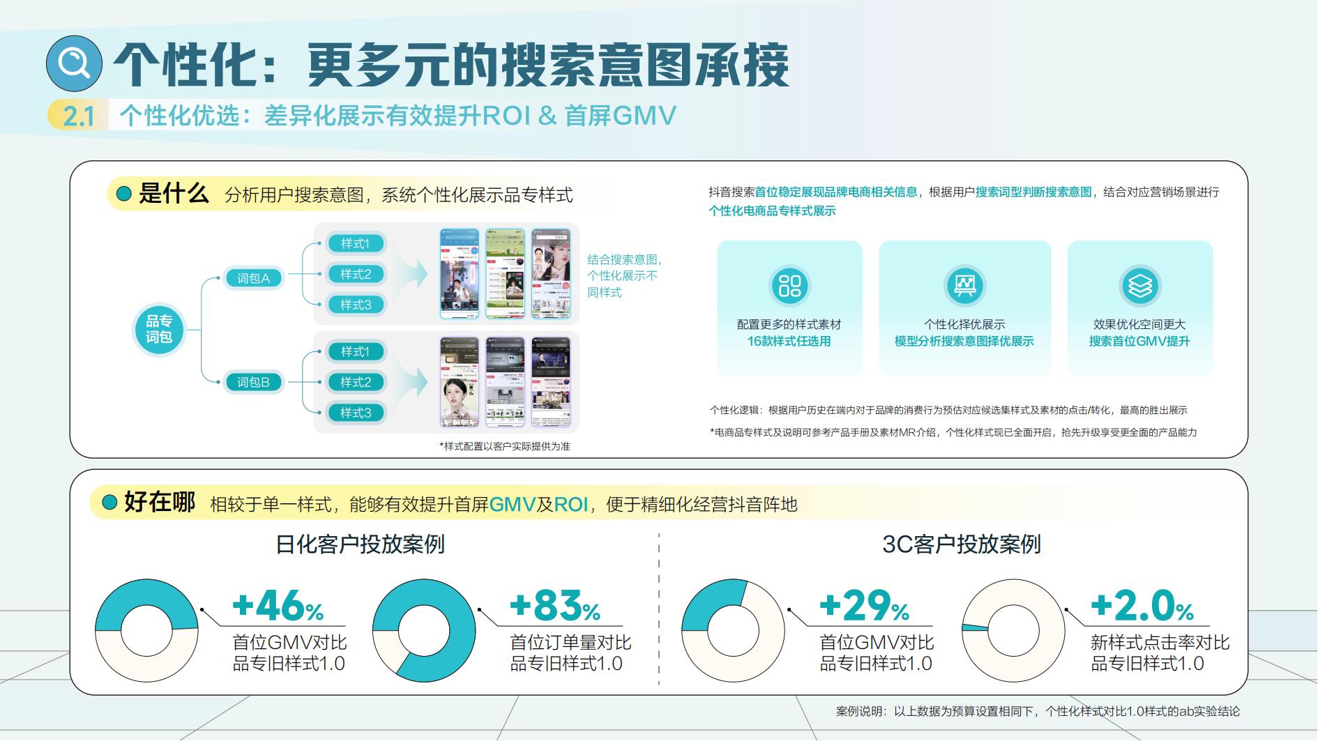 巨量搜出宝藏品牌-2025搜索品牌广告营销价值手册_23.jpg