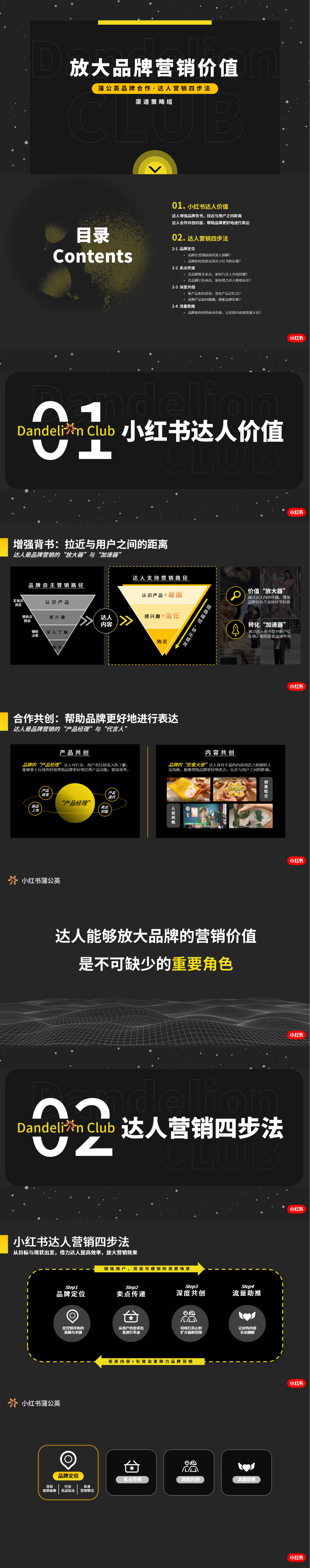 小红书-达人营销四步法_00(1).png