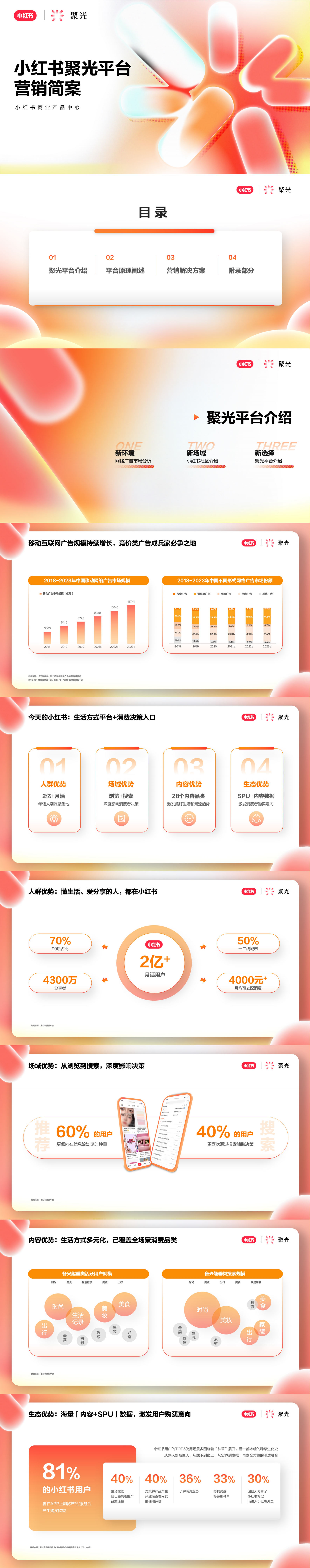 小红书聚光平台营销简案_00(1).png