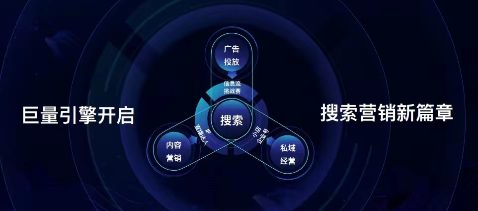 爬爬客数字营销：“广告+内容+私域”字节营销的3标配