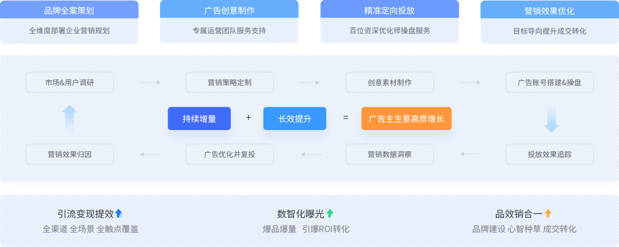 巨量引擎广告.png