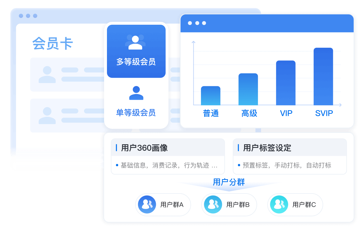 社群搭建.png
