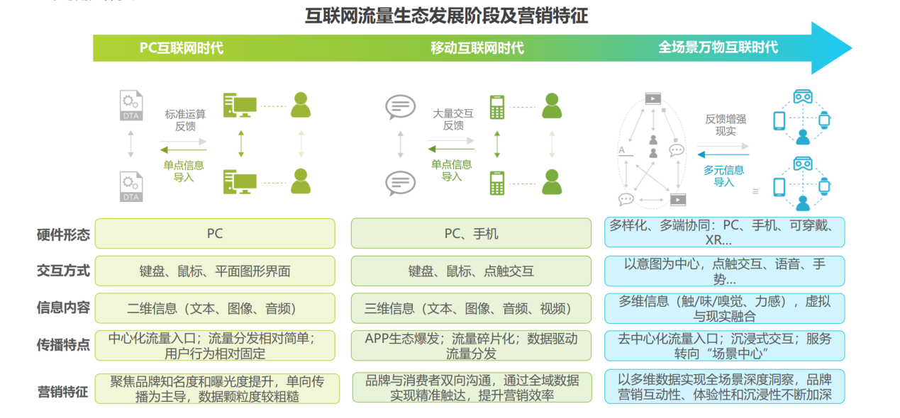 2025年鸿蒙生态全场景流量分析报告.png