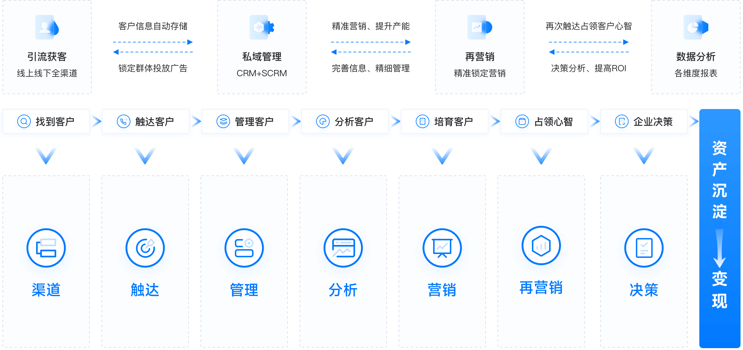 资产沉淀到变现.png