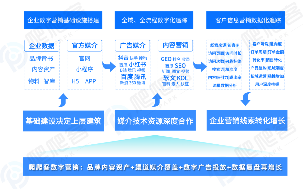 爬爬客数字营销.png