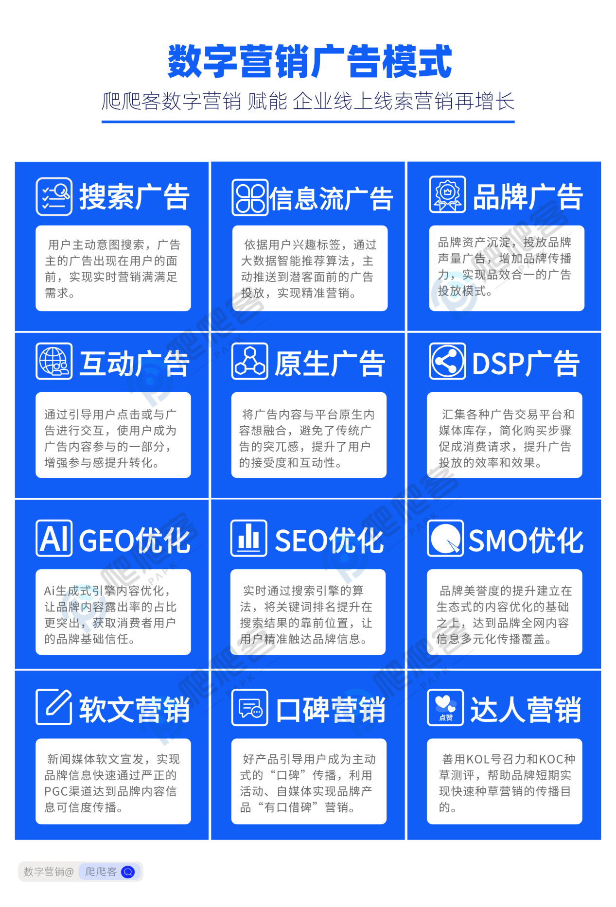 数字营销广告模式.png
