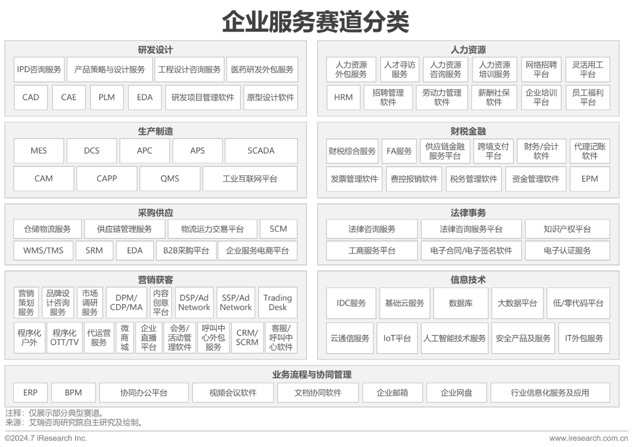 企业服务赛道分类.png
