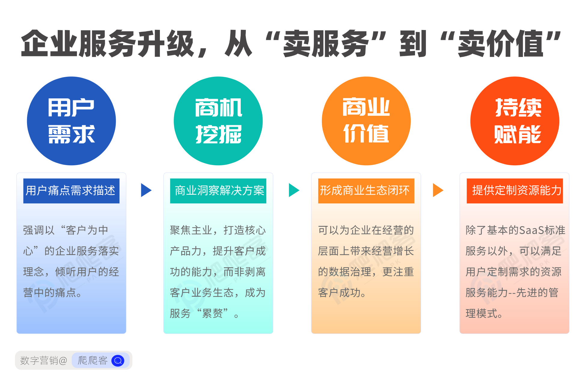 爬爬客企服行业数字营销解决方案.png