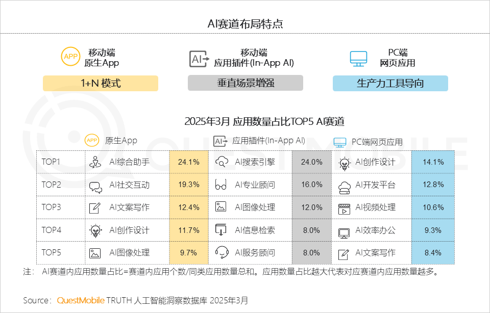 AI赛道布局特点.png