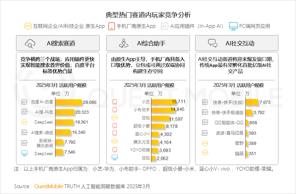 典型热门赛道内玩具竞争分析.png
