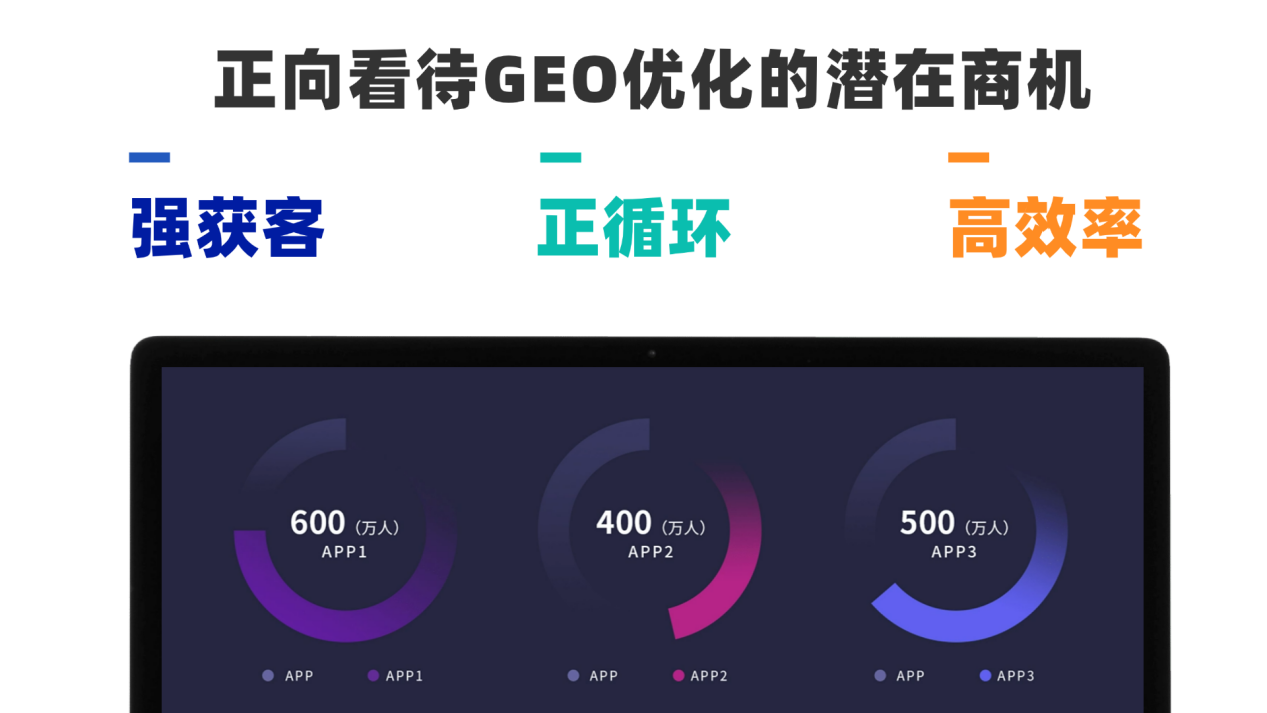 GEO优化潜在商机.png