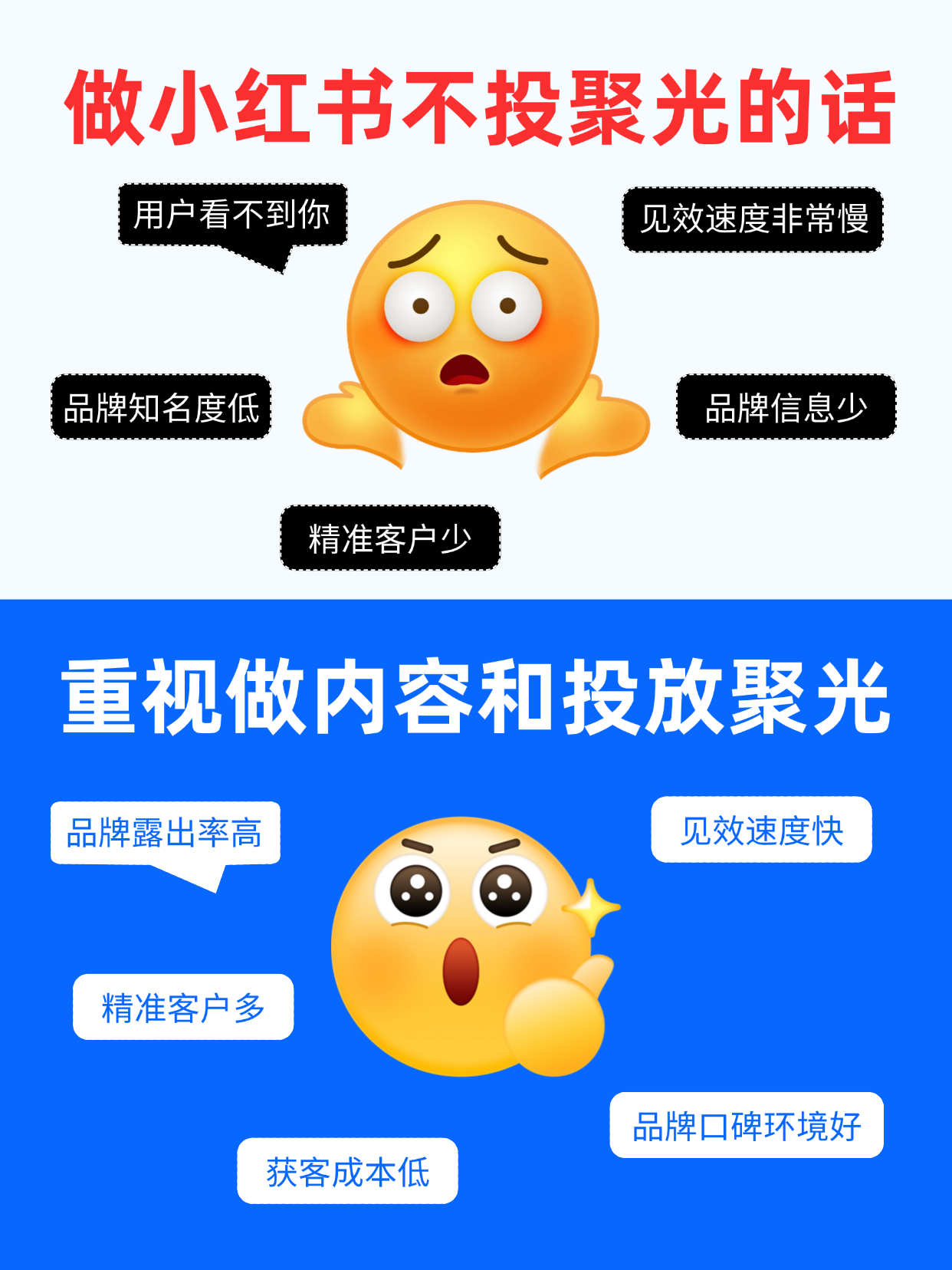 什么行业会在小红书上做推广获客？