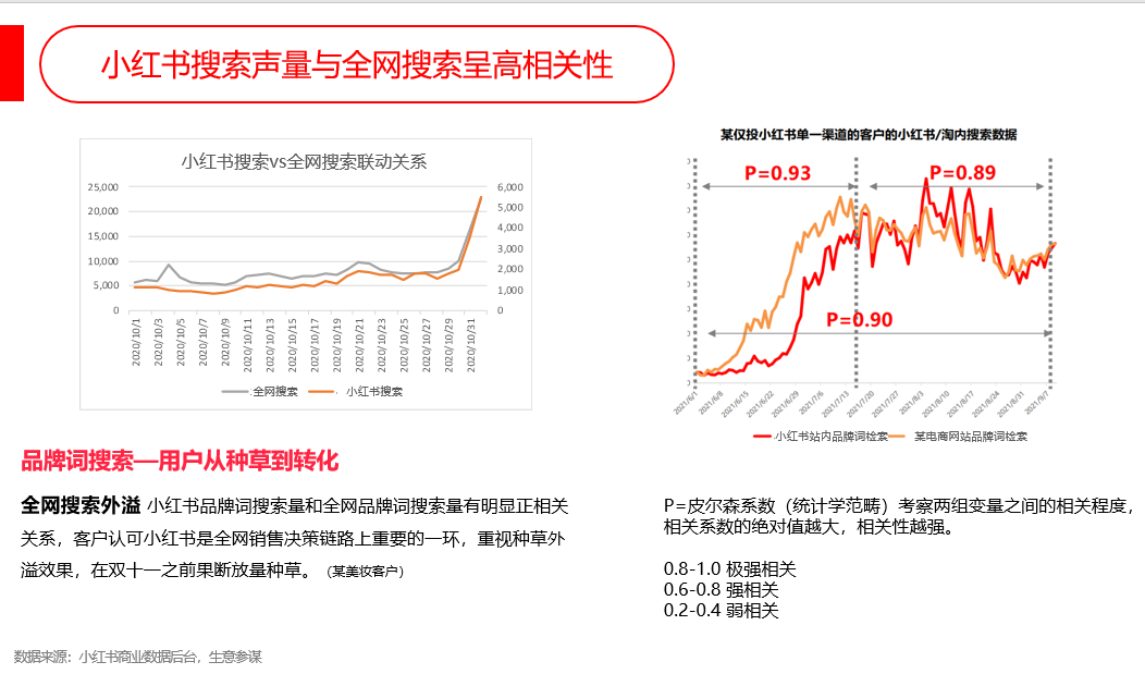 小红书搜索声量.png