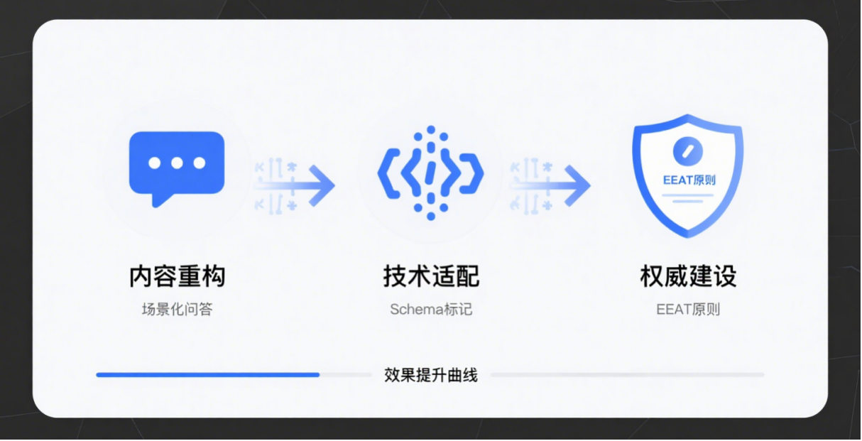 GEO优化.png