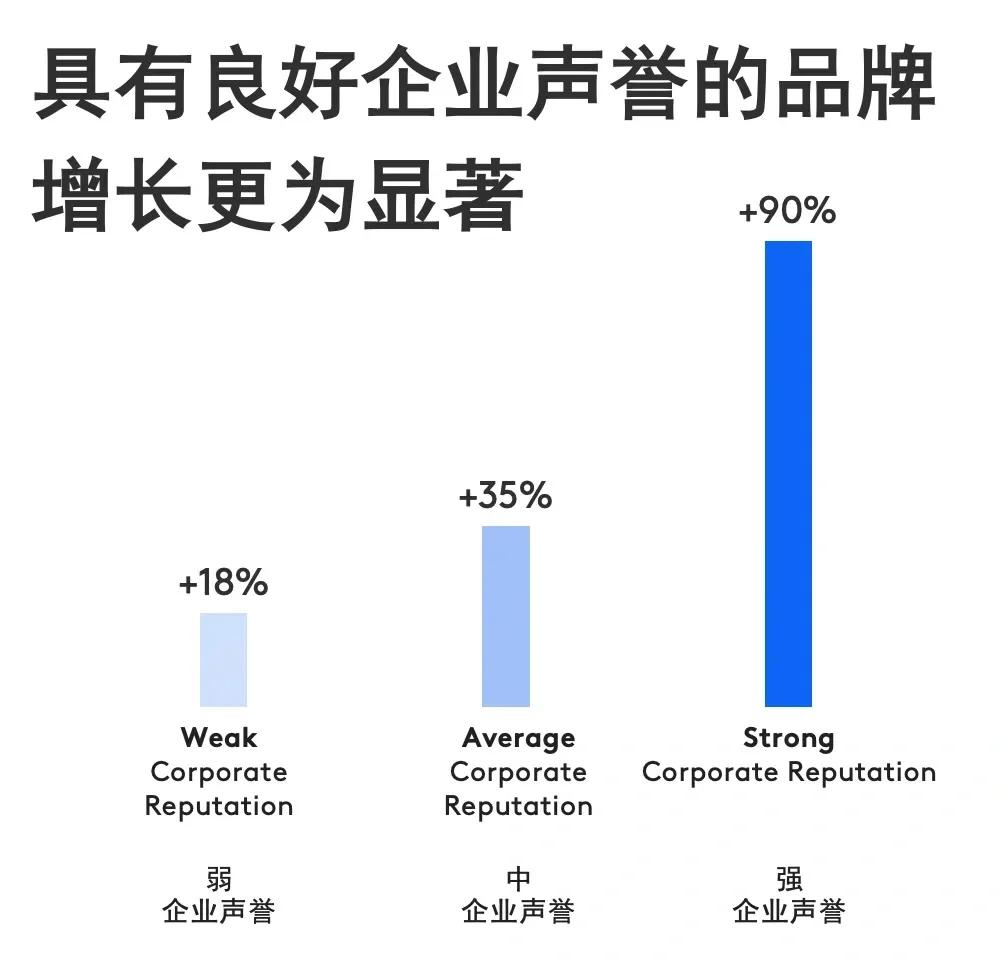 企业声誉.png