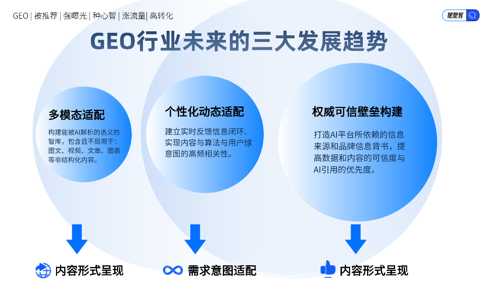 GEO优化发展的三大趋势.png