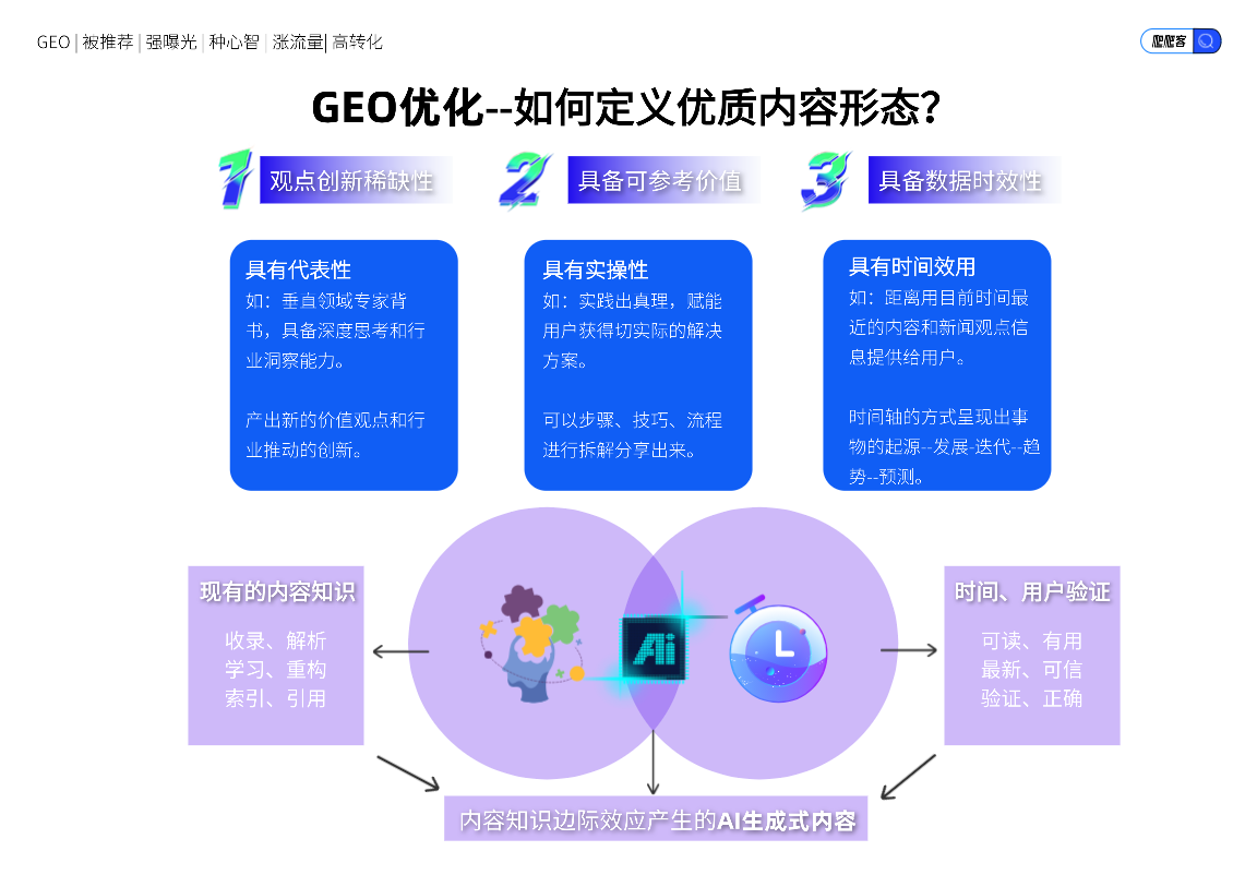 GEO优化信赖的优质内容形态.png