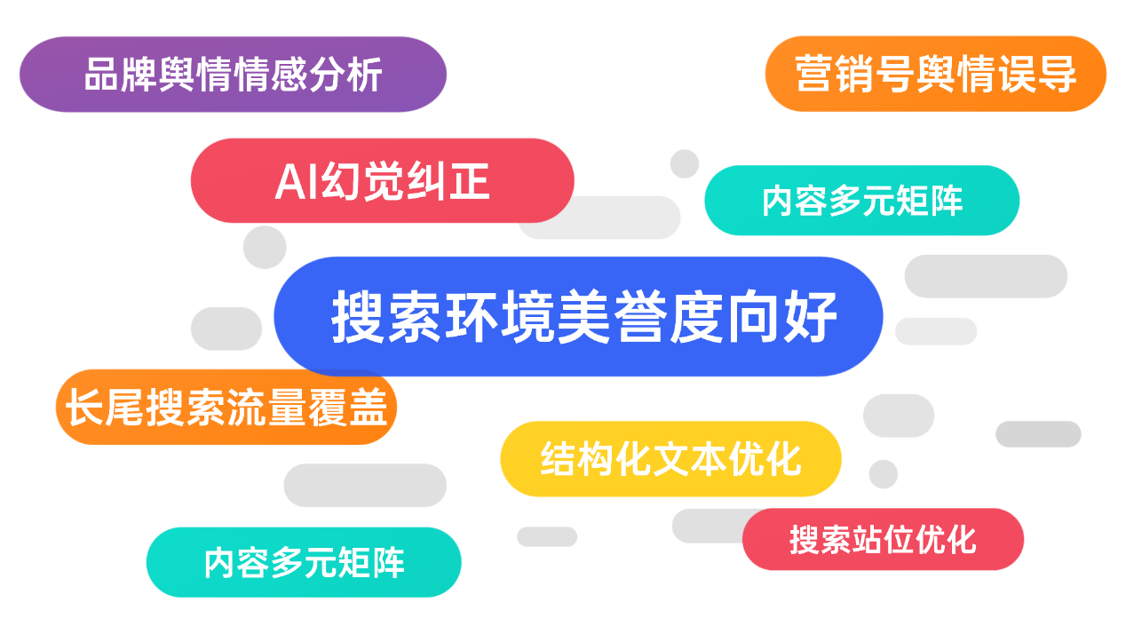 品牌名誉管理.png