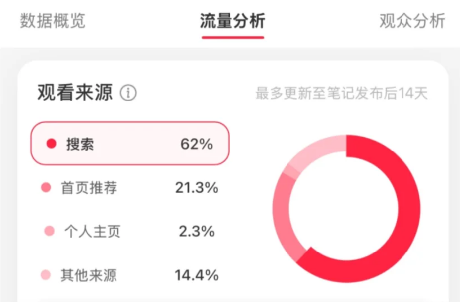 小红书搜索流量.png