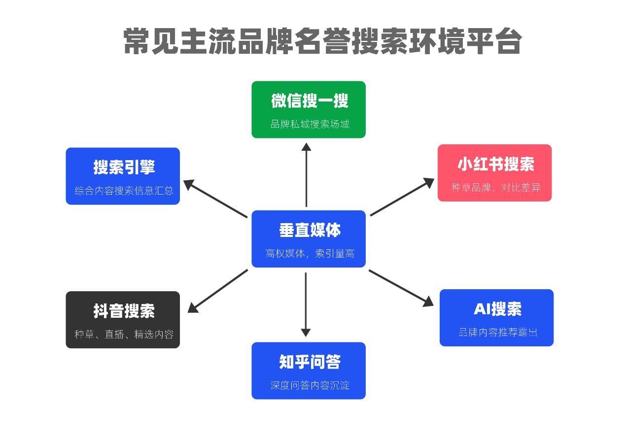 主流品牌名誉搜索环境平台.png