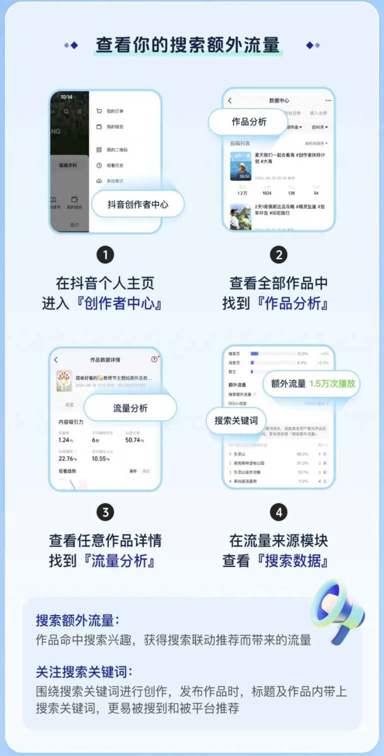 搜索额外流量.png